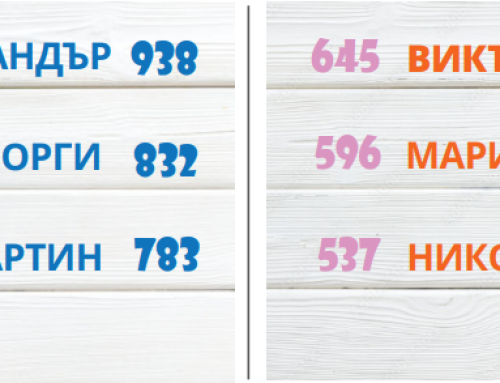 Какви са най-предпочитаните имена за новородените момичета и момчета през 2022 година?